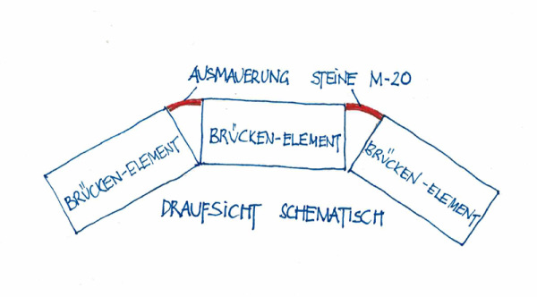 bloxxs K-02 D Brückenbogen Sandstein Bausatz D=400mm 2St./Pack. 1